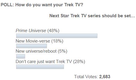 poll_trek_tv_20120206.jpg